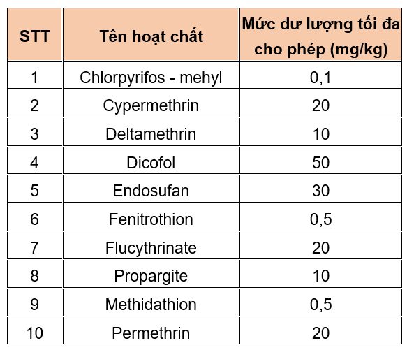 Thu hoạch-b2-b1_1628353995.png